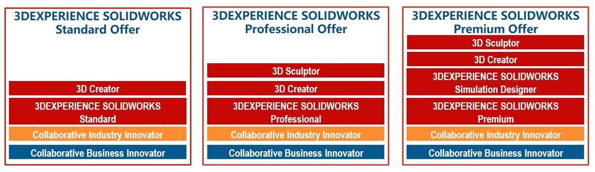 SOLIDWORKS功能强大的3D EXPERIENCE平台(图1)